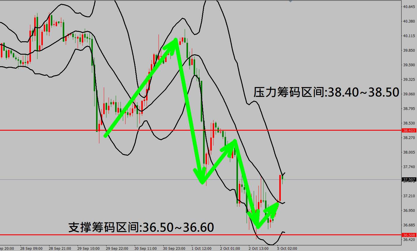 2020/10/05 特朗普确诊新型冠状病毒恢复良好 美非农数据低于市场预期