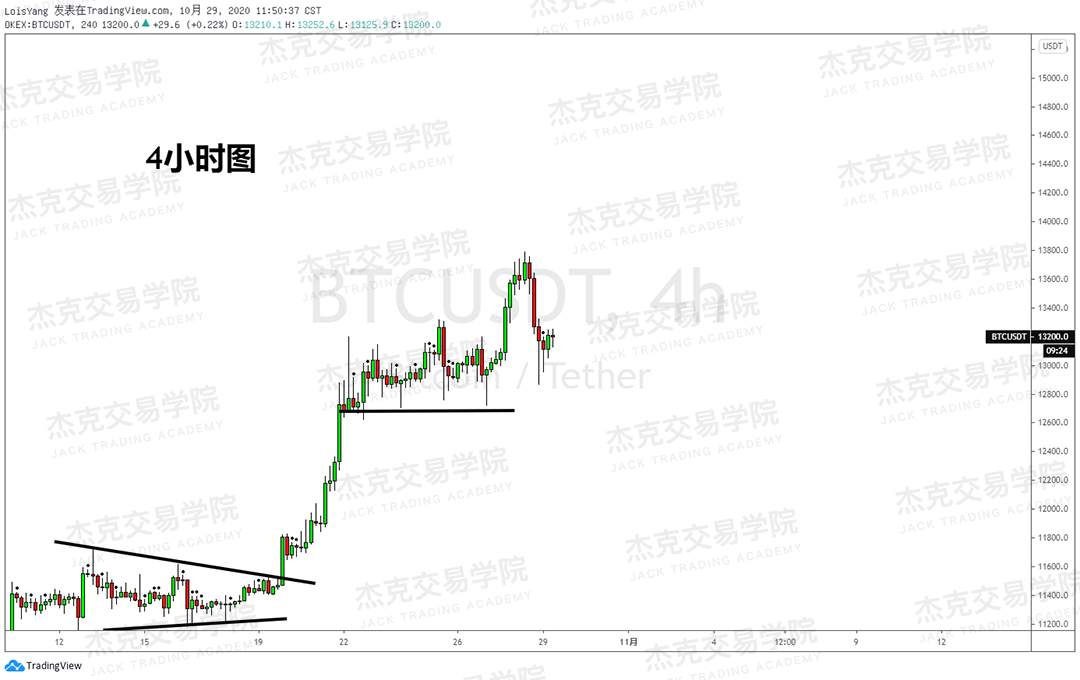 [10月29日策略]黄金/原油/英镑/欧元/美日/澳元/标普/BTC/BCH