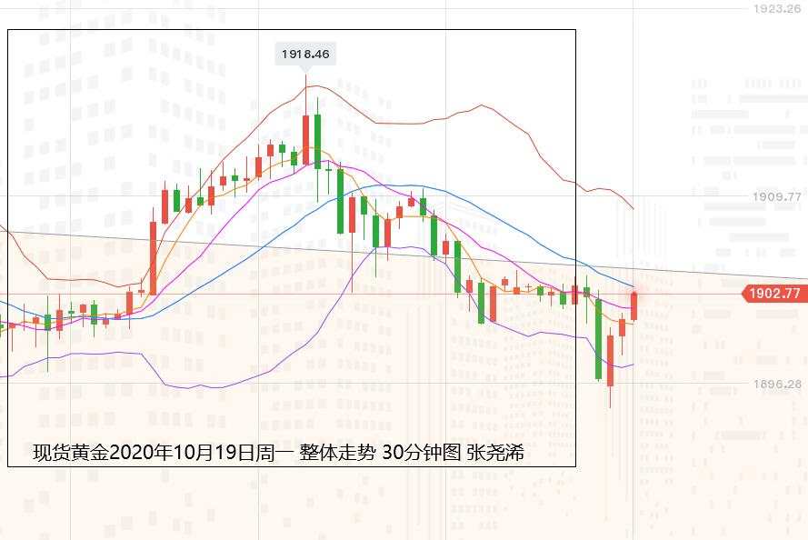 张尧浠：刺激计划动向不断、黄金维持震荡缩减操作