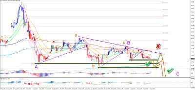 ETH/USD Bearish Pressure Prepares for Push Lower to Fib Targets