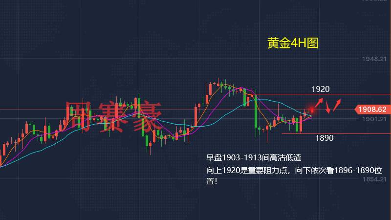 周赛豪：黄金震荡涨跌往复 后市维持这个区间高沽低渣