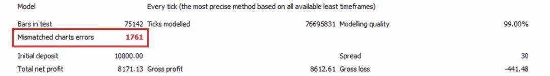 值得收藏！如何识别完美的EA收益曲线是不是伪造的