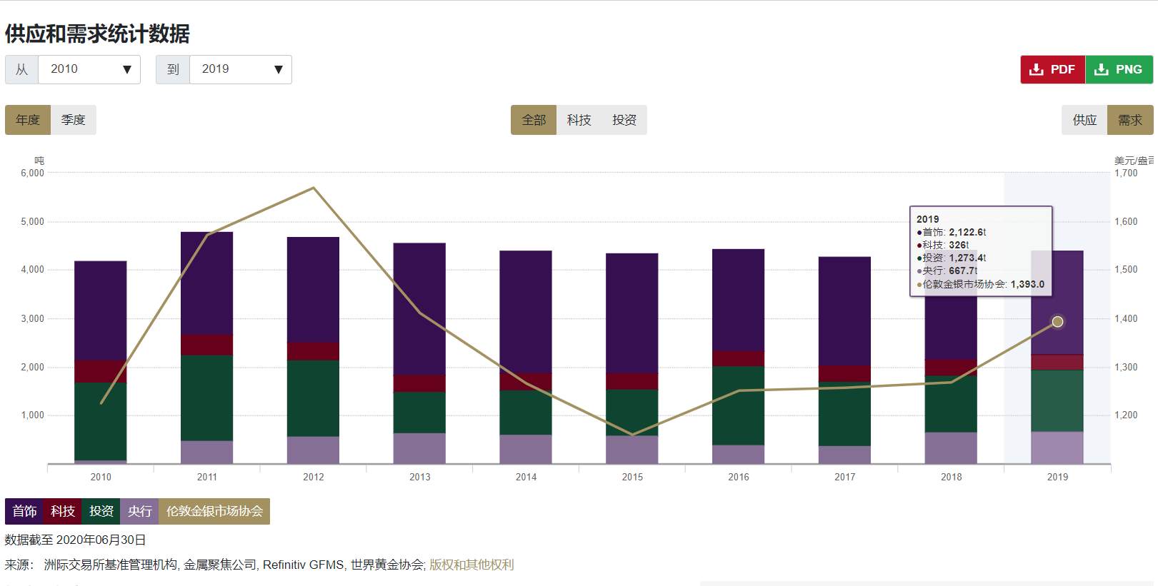 揭秘黄金(4) 当代黄金的角色