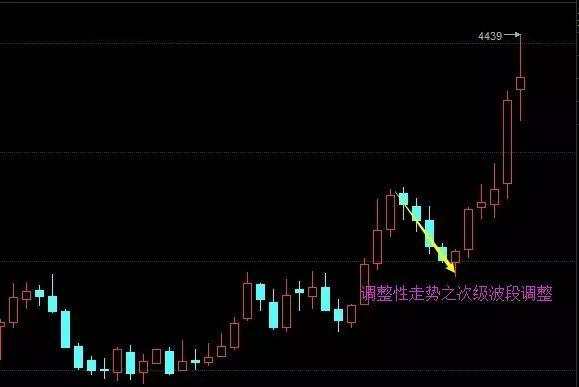解读外汇交易的盈利之道：规则和纪律之趋势！