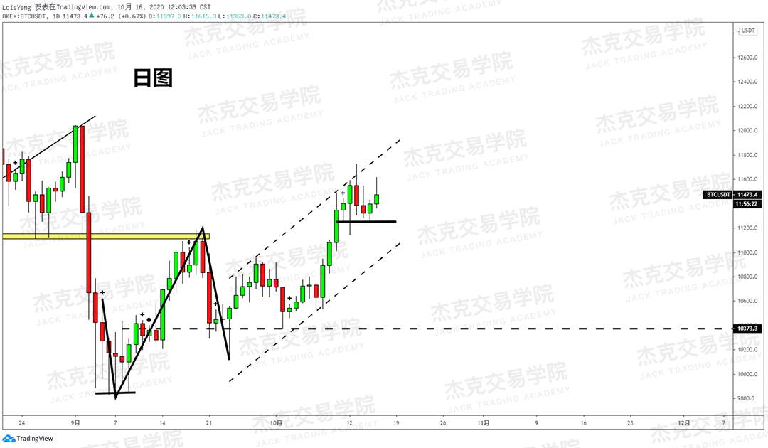 [10月16日策略]黄金/原油/英镑/欧元/美日/澳元/标普/BTC/BCH