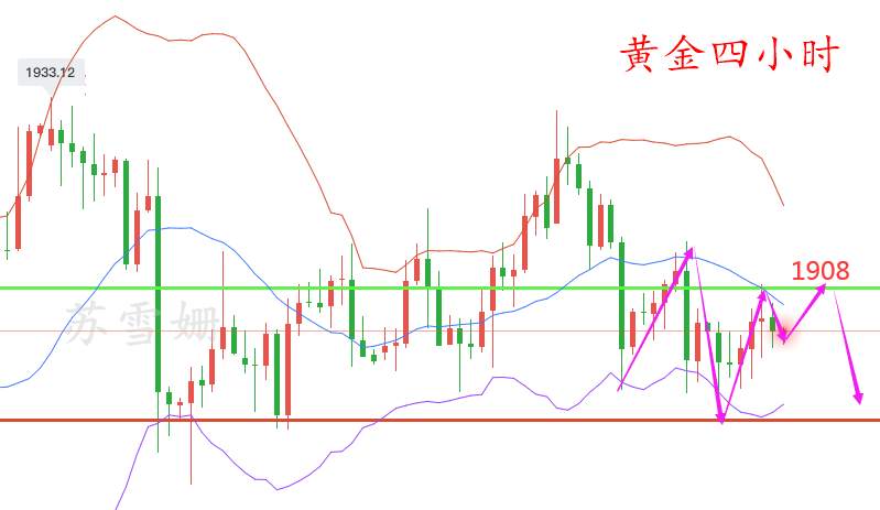 苏雪姗：10.27黄金震荡偏强继续看涨，1900支撑先多！