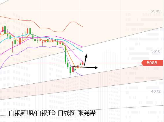 张尧浠：抛开基本面摇摆无常、黄金关注区间后明确指引