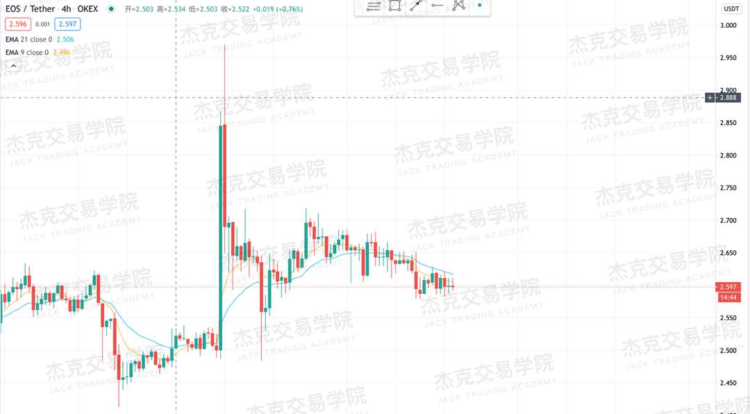 [10月16日策略]黄金/原油/英镑/欧元/美日/澳元/标普/BTC/BCH
