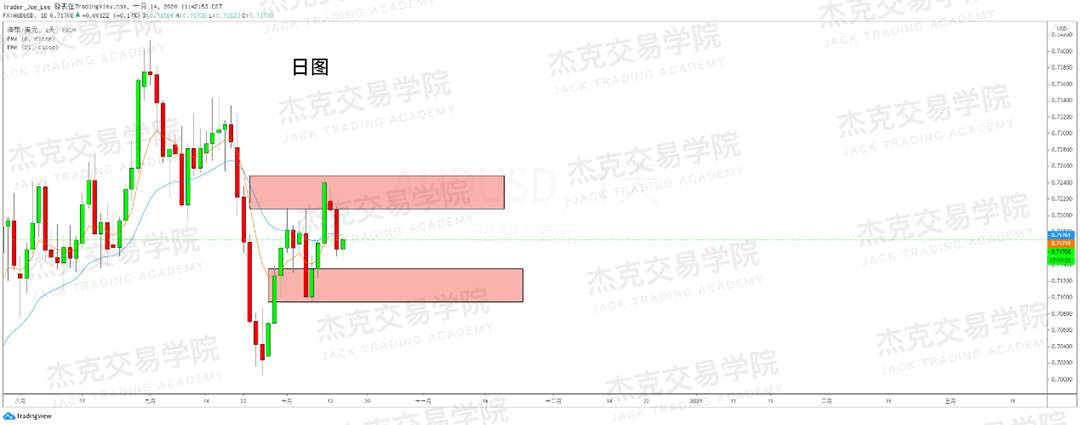 [10月14日策略]黄金/原油/英镑/欧元/美日/澳元/标普/BTC/BCH