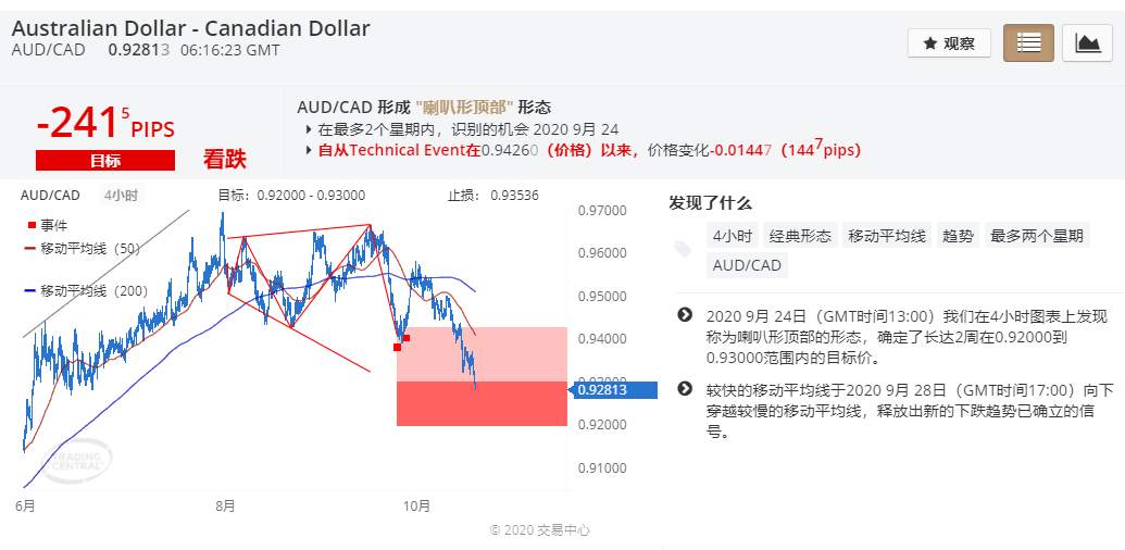 #AUDCAD#