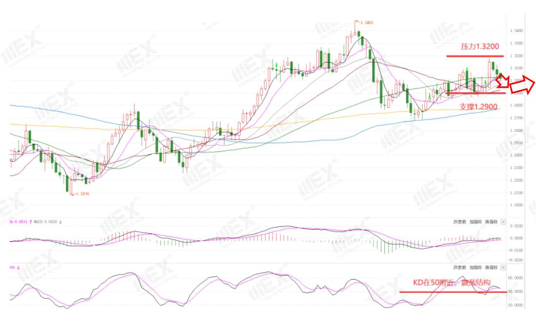 MEXGroup：每周策略2020-10-26