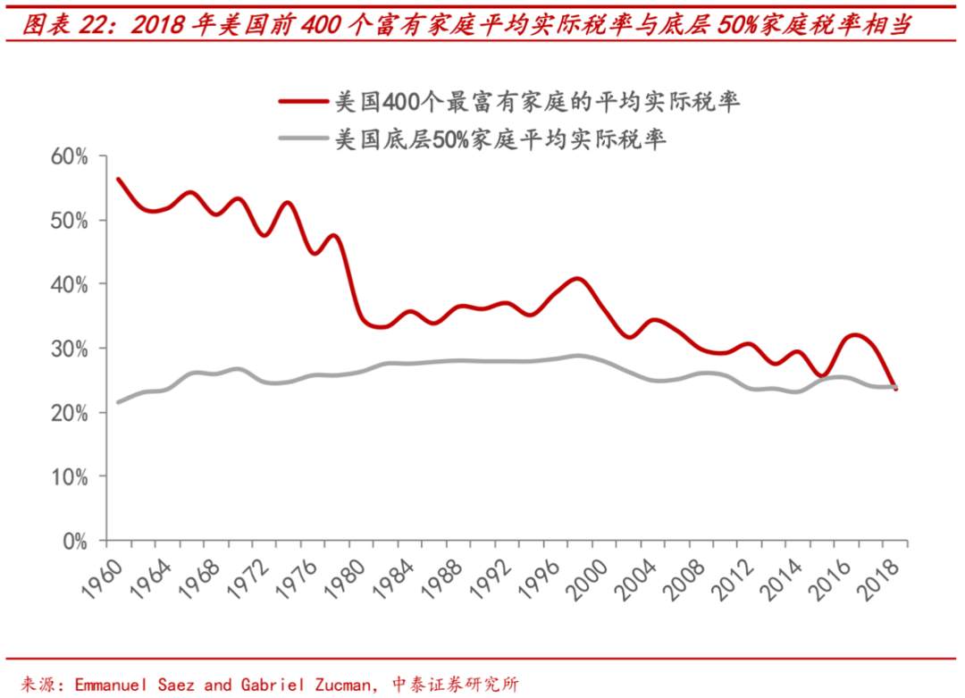 大选：不同结果下的市场将如何演绎？