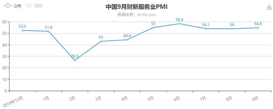 十一黄金周结束了，黄金涨势却开始了？
