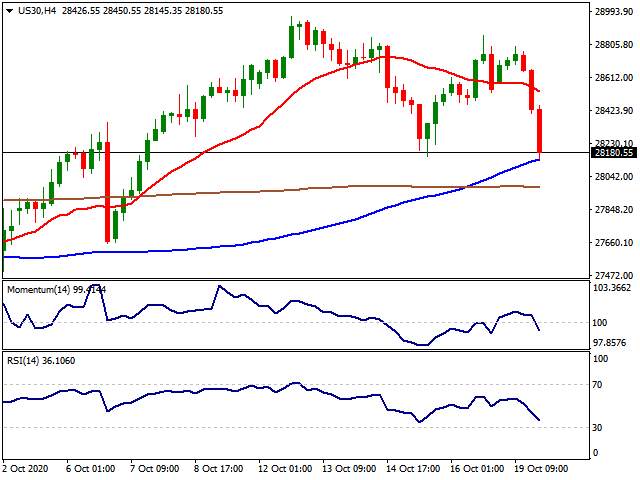 Daily Market Report - 20th Oct 2020
