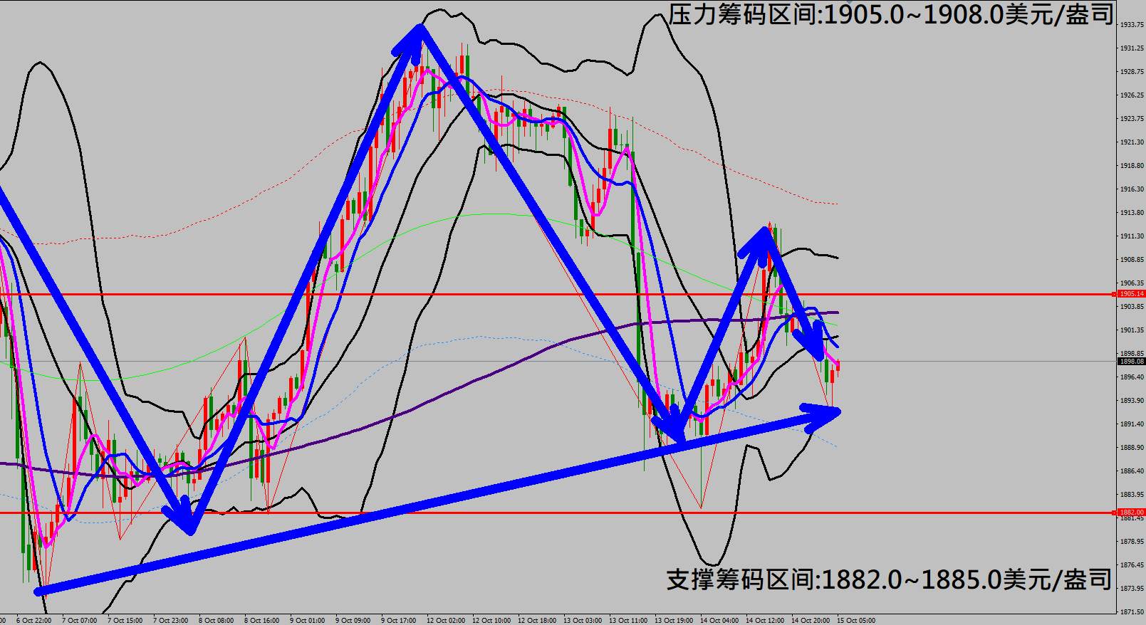 2020/10/15 美经济刺激纾困方案恐无法达成协议 美股高点拉回修正