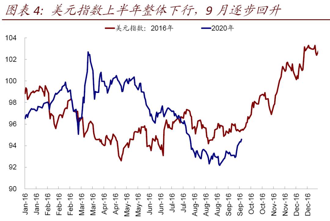 复盘2016年美国大选冲刺期的市场表现