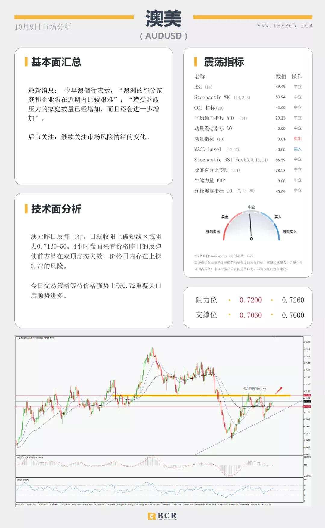 BCR10.9日货币、黄金、原油市场分析