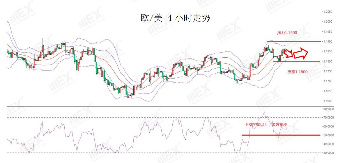 MEXGroup：每日快讯|美刺激方案仍然僵持，短线美元或陷入停滞