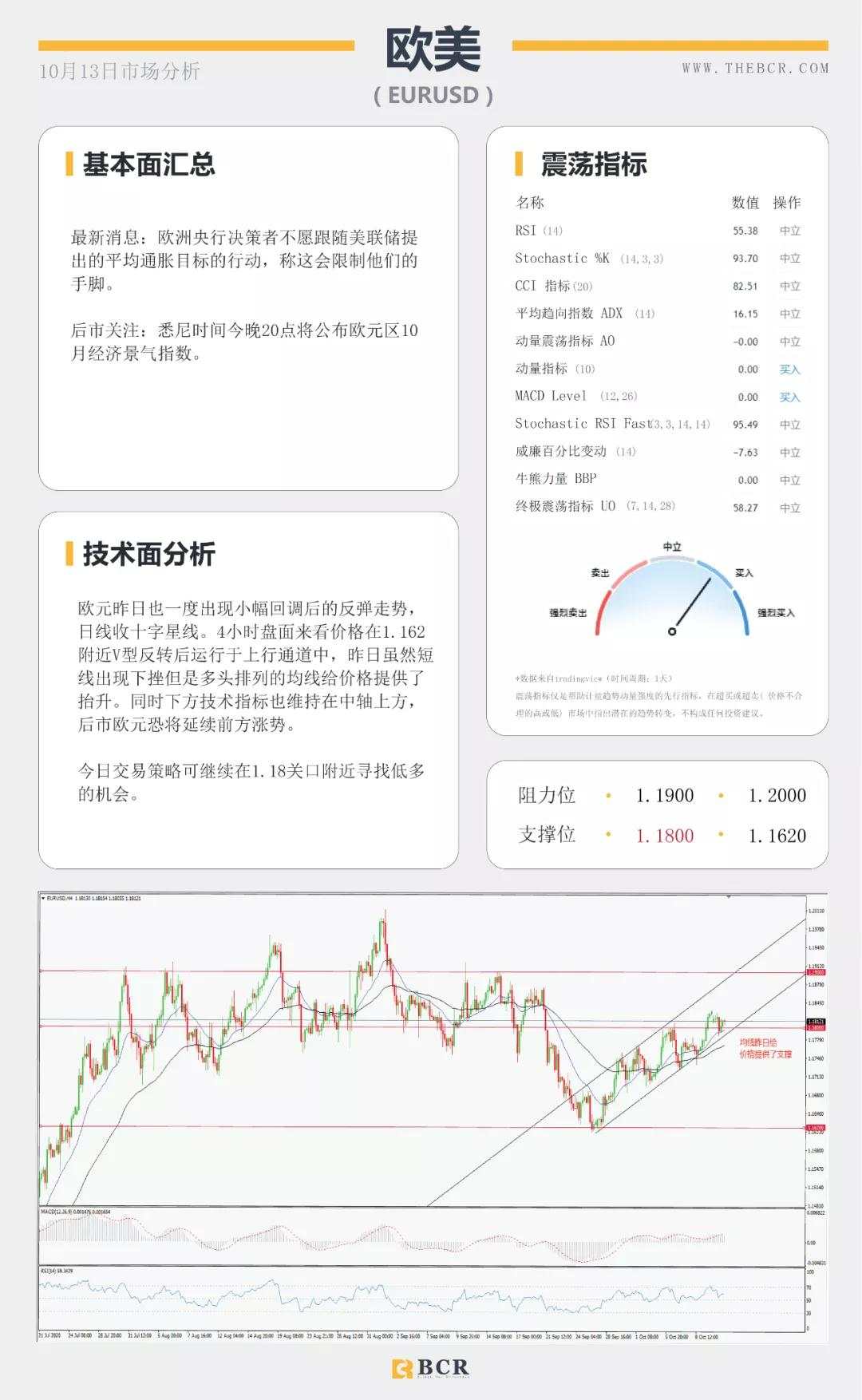 BCR10.13日货币、黄金、原油市场分析