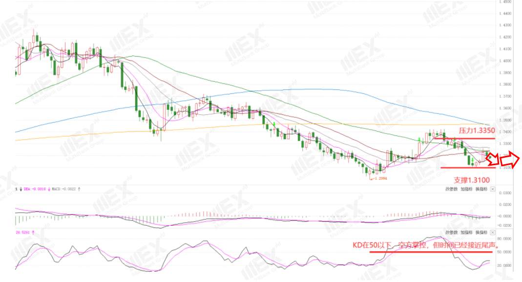 MEXGroup：每周策略2020-10-19