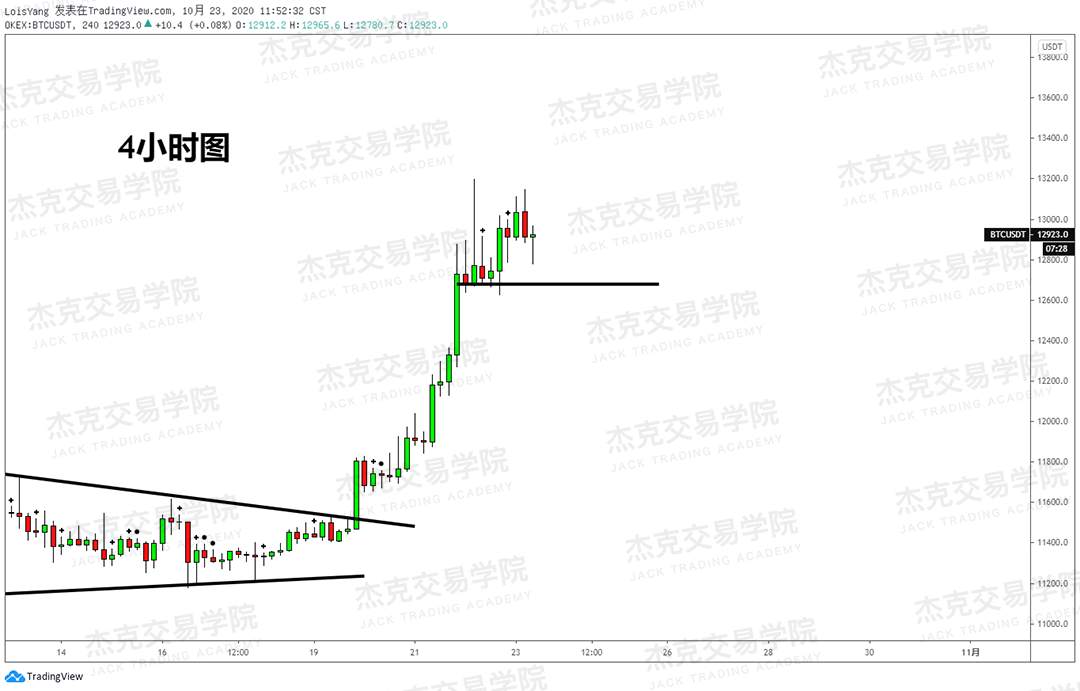 [10月23日策略]黄金/原油/英镑/欧元/美日/澳元/标普/BTC/BCH