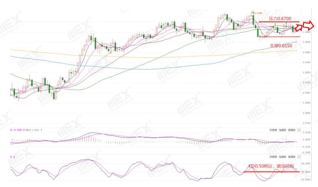 MEXGroup：每周策略2020-10-19