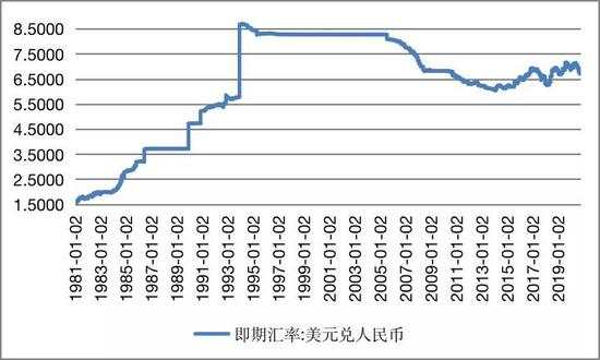 人民币进入升值新周期？还是波动新常态？