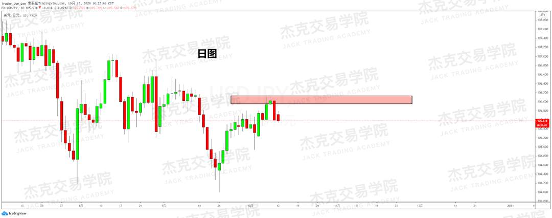 [10月12日策略]黄金/原油/英镑/欧元/美日/澳元/标普/BTC/BCH