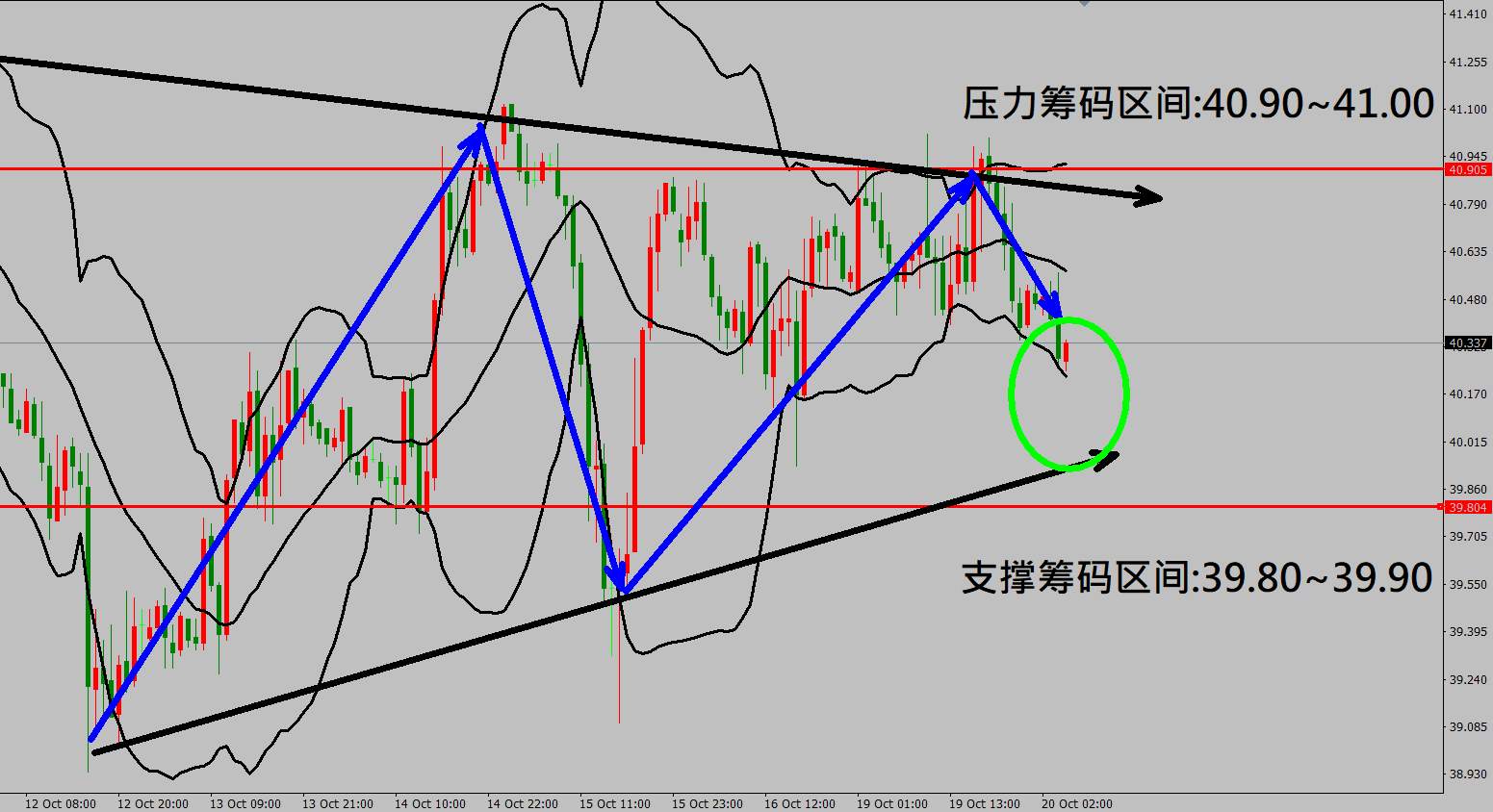 2020/10/20 美国股市开高走低收盘重挫 美元指数出现暴跌行情