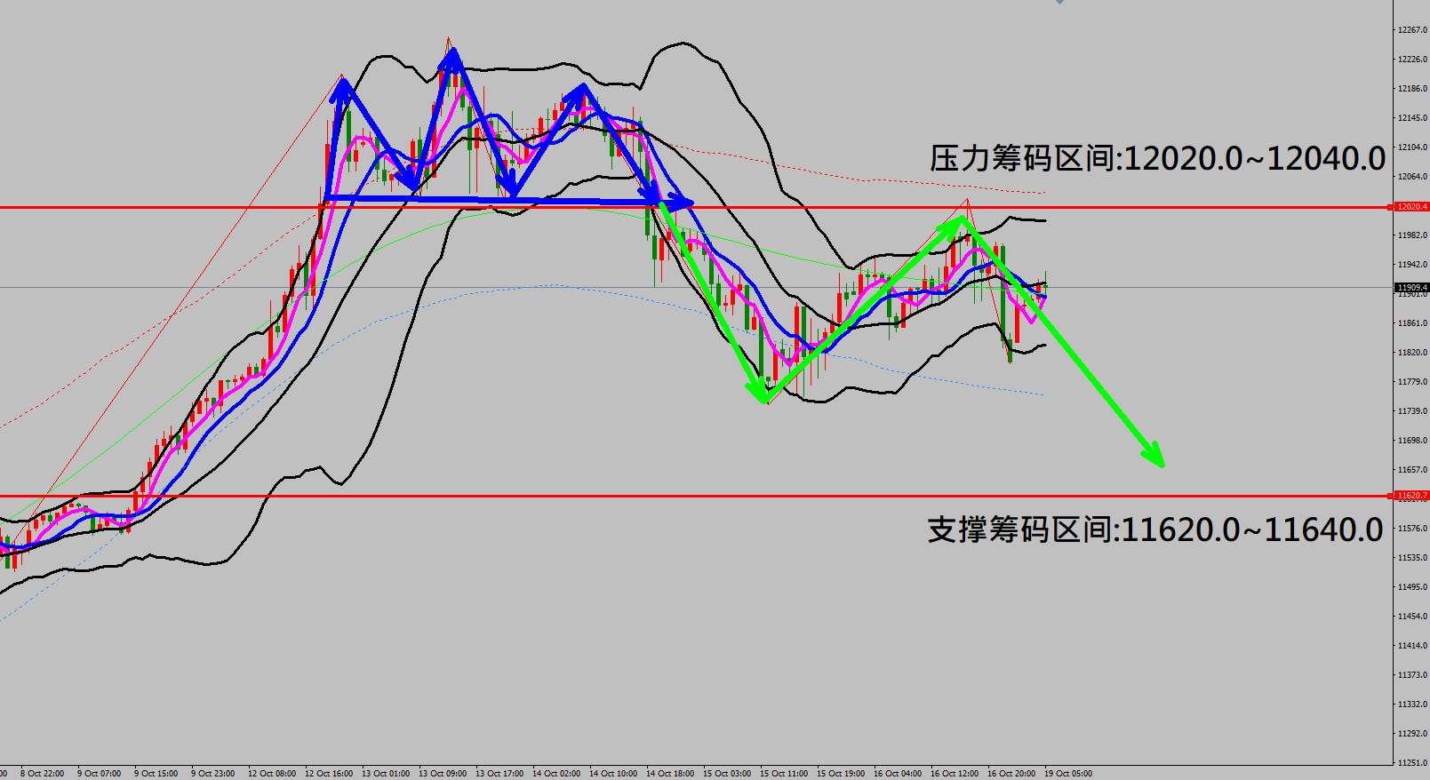 2020/10/19 美9月零售销售月率强劲反弹 美经济刺激纾困方案陷入僵局