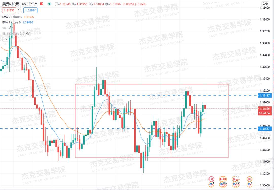 [10月28日策略]黄金/原油/英镑/欧元/美日/澳元/标普/BTC/BCH