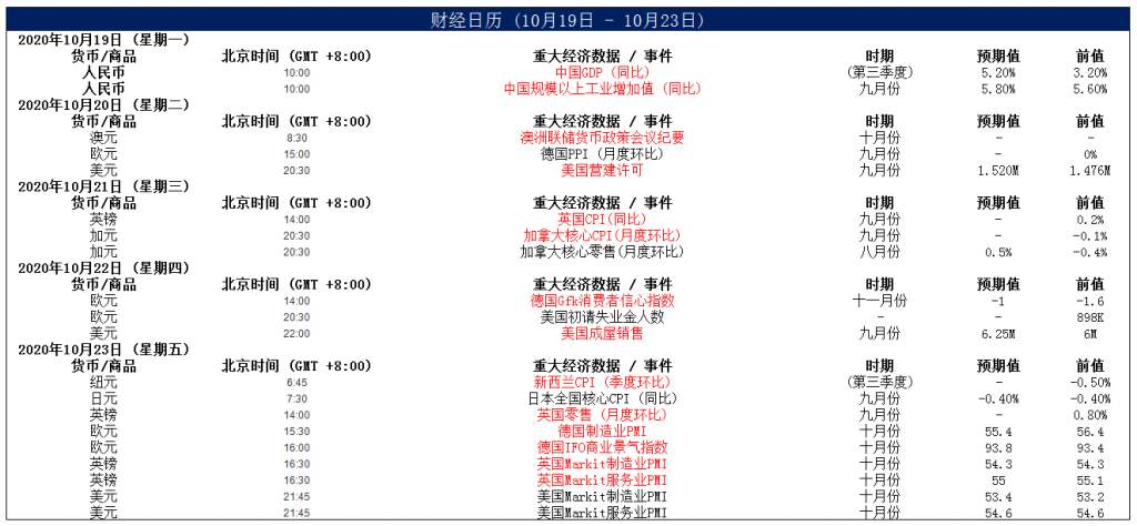 MEXGROUP：晚间简报2020-10-20