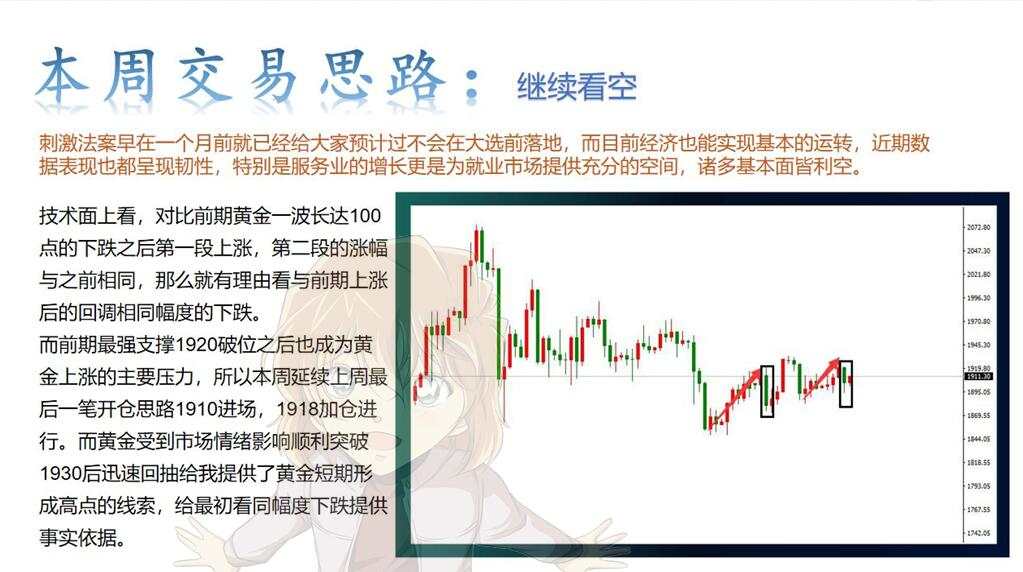周初对黄金预期的同幅度下跌实现了吗？