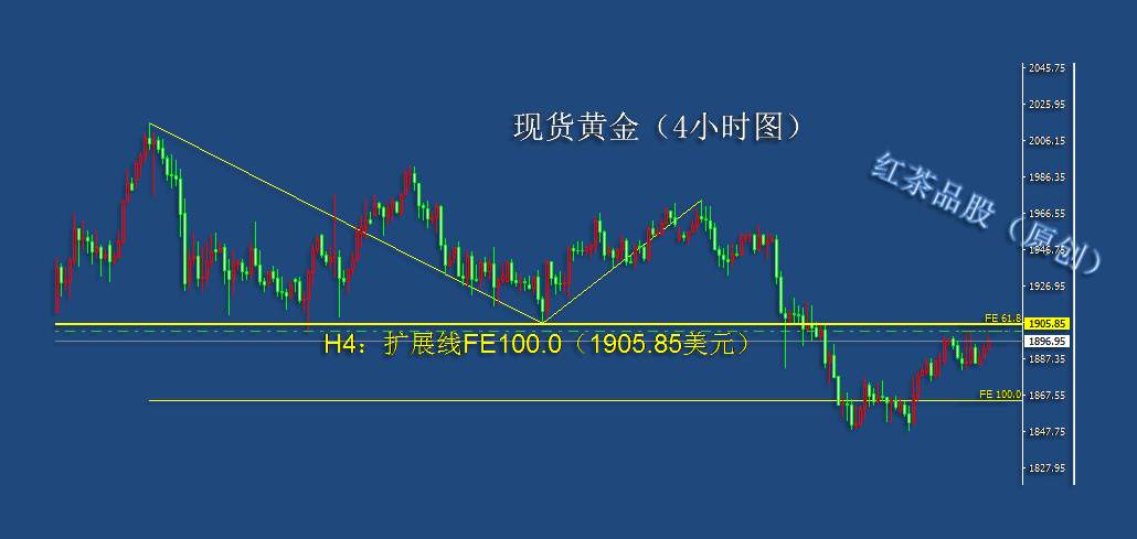 10.1下午：美元指数已经回到支撑了，黄金白银还能持续反弹吗？