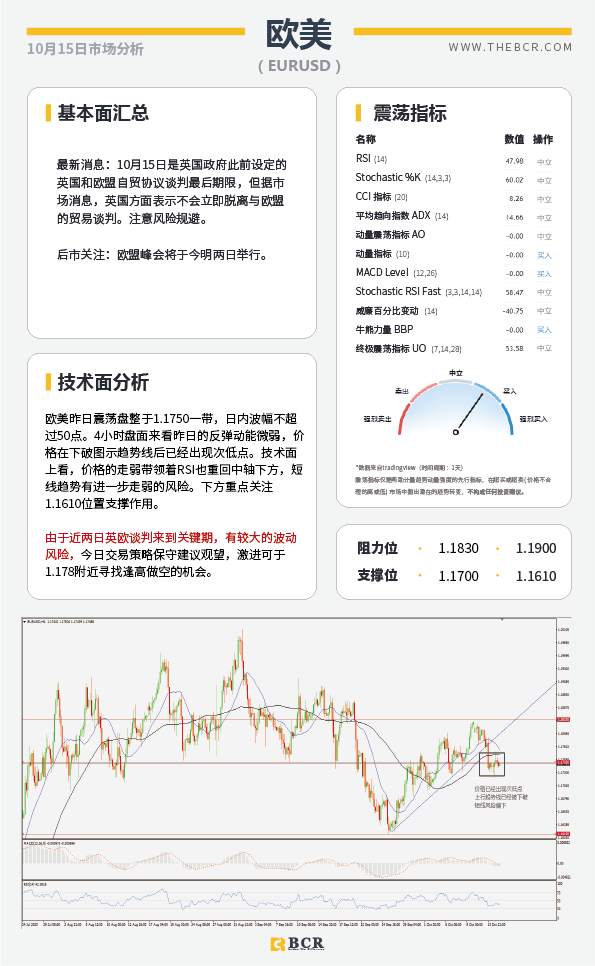 【百汇BCR今日市场分析2020.10.15】英欧谈判来到最后期限，美国刺激方案希望渺茫