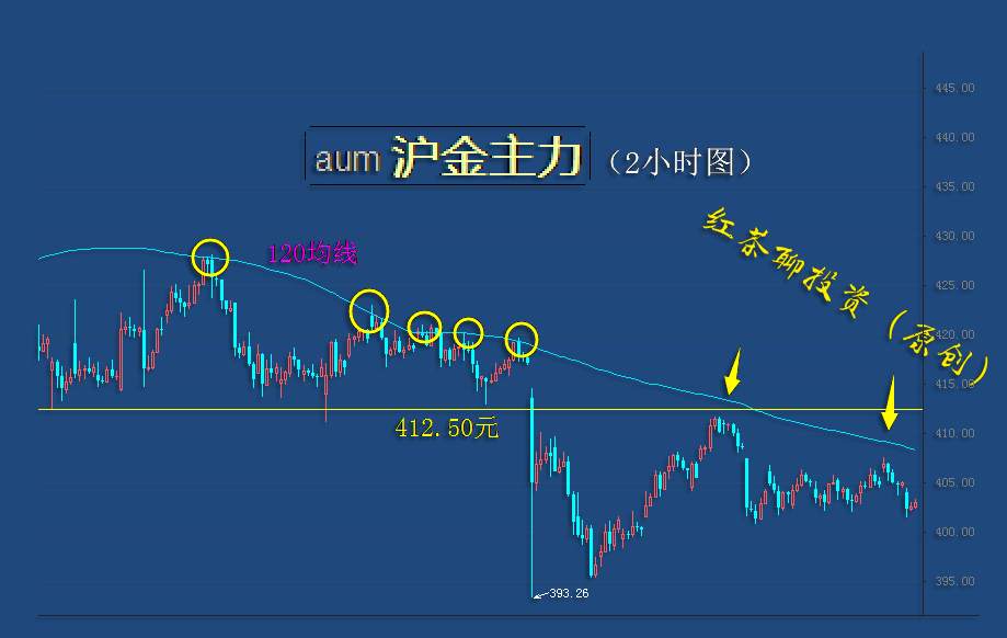 10.23早茶：黄金白银短线技术遇压回调，美国原油探底回升