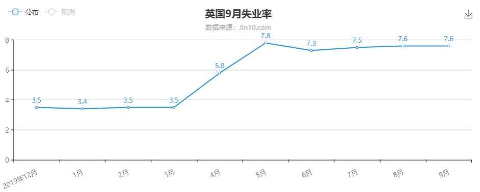 约翰逊将定脱欧乾坤，达成协议依然渺茫