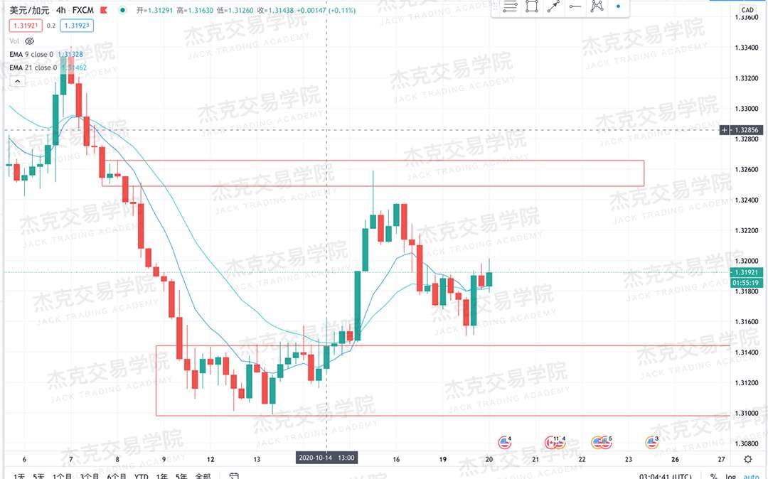 [10月20日策略]黄金/原油/英镑/欧元/美日/澳元/标普/BTC/BCH