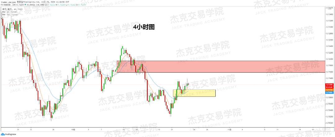 [10月23日策略]黄金/原油/英镑/欧元/美日/澳元/标普/BTC/BCH