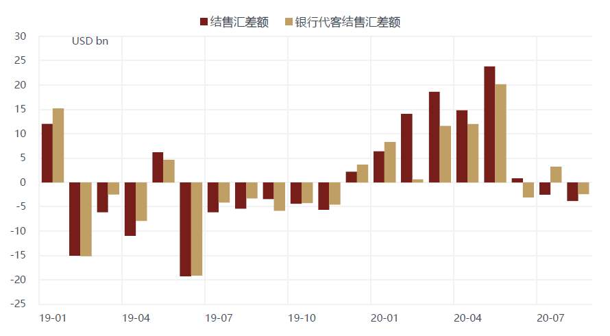 为什么本次人民币升值与“热钱”脱节？