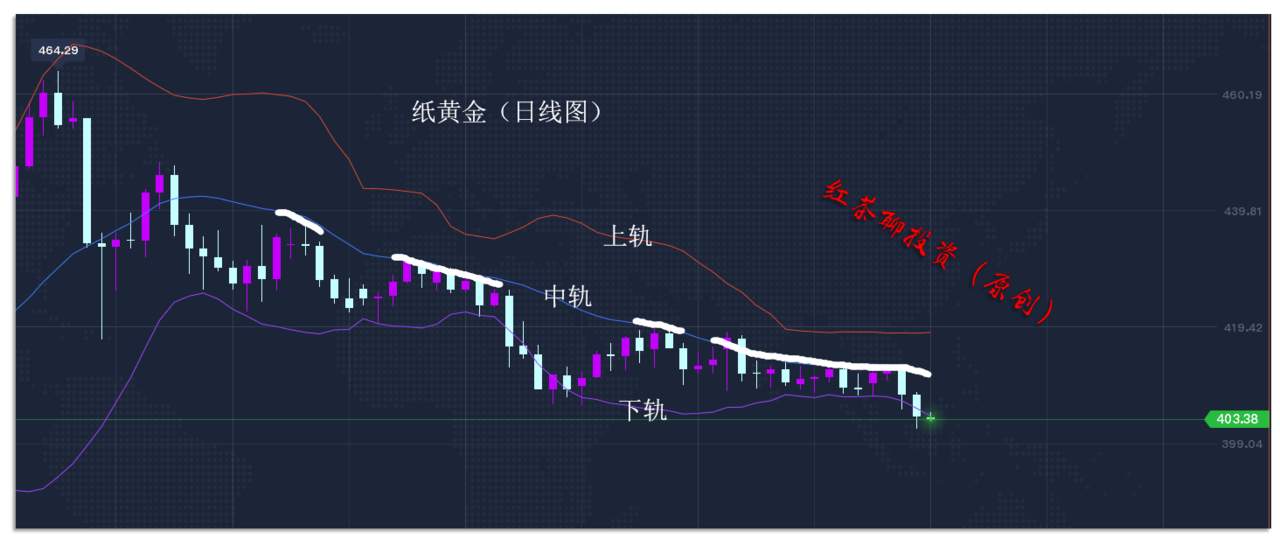 10.30早茶：国际原油持续走弱，黄金白银还在下滑
