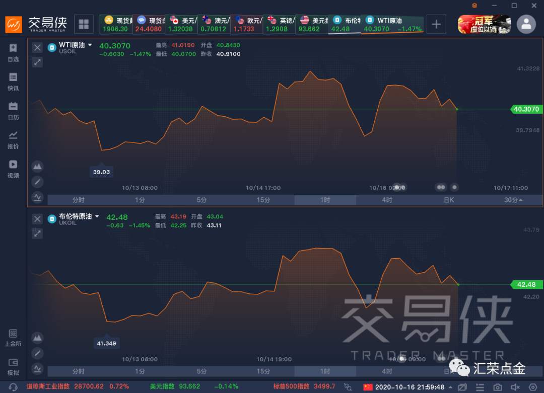 汇荣策略（10.19/10.24）