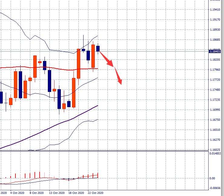SMFX【市场周评】2020.10.26丨美国大选进入冲刺阶段 美元跌入深渊