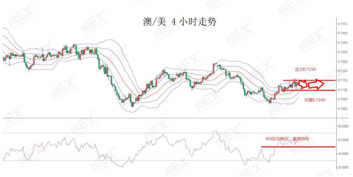 MEXGroup：每日快讯|美刺激方案仍然僵持，短线美元或陷入停滞