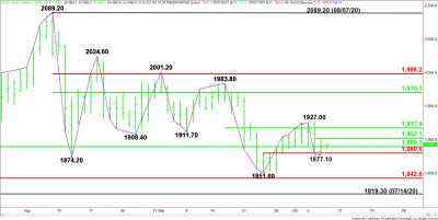 Gold Price Futures (GC) Technical Analysis – Strengthens Over $1889.70, Weakens Under $1877.10