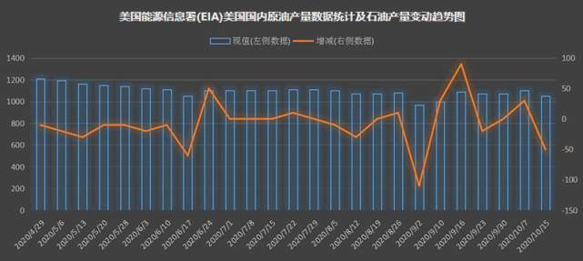 二次疫情爆发，原油需求的不确定性对原油交易有何影响？