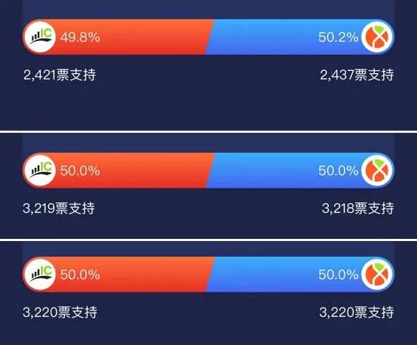 PK赛第三轮结果揭晓，赢家是怎么养成的？