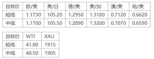 MEXGroup:晚间简报2020-10-16