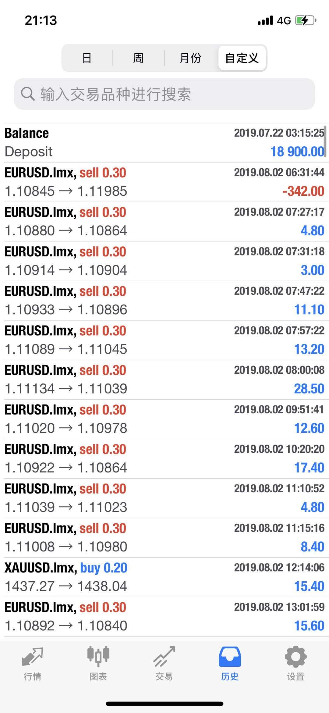 年化120%月化10%资金最大回撤10%内