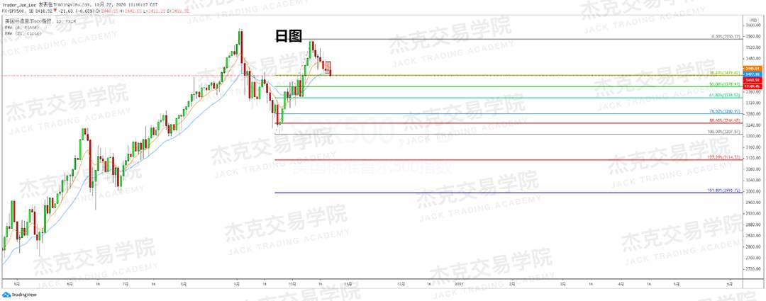 [10月22日策略]黄金/原油/英镑/欧元/美日/澳元/标普/BTC/BCH